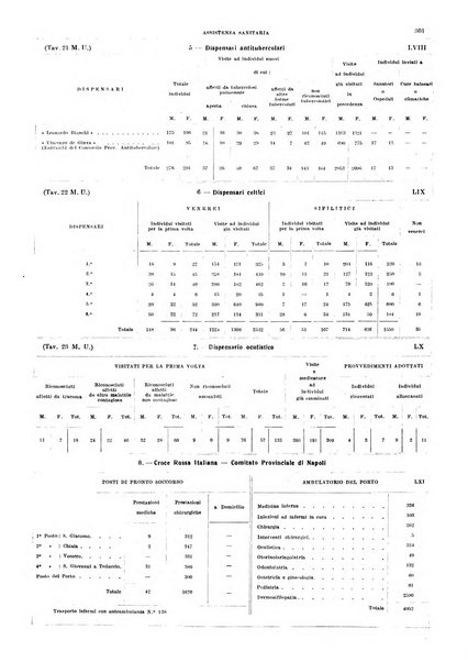 Napoli rivista municipale