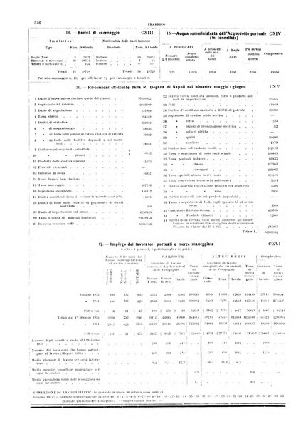 Napoli rivista municipale