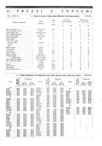 Napoli rivista municipale