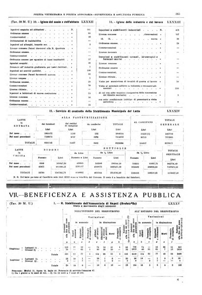 Napoli rivista municipale