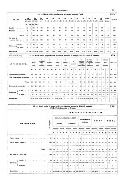 Napoli rivista municipale