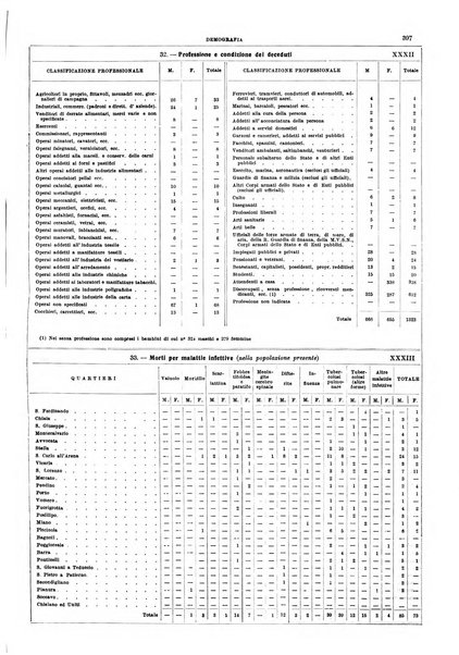 Napoli rivista municipale