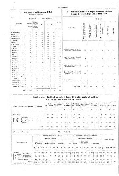 Napoli rivista municipale