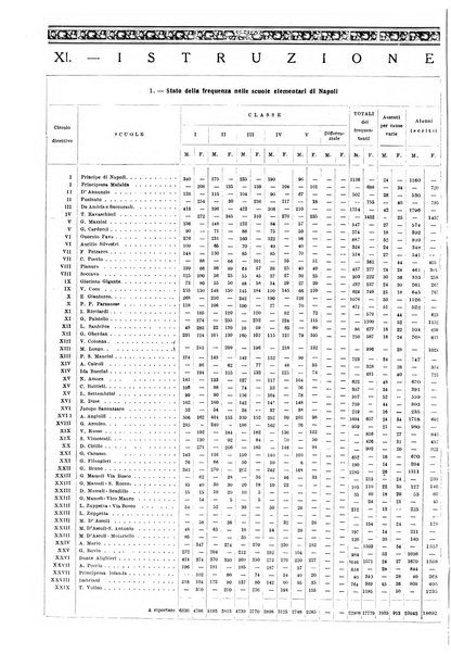 Napoli rivista municipale