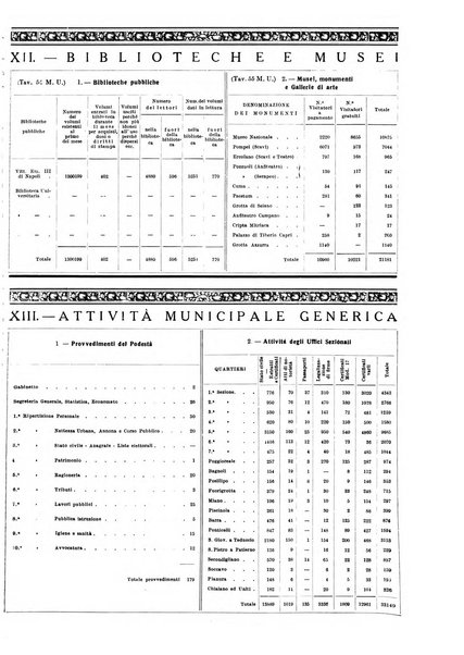 Napoli rivista municipale