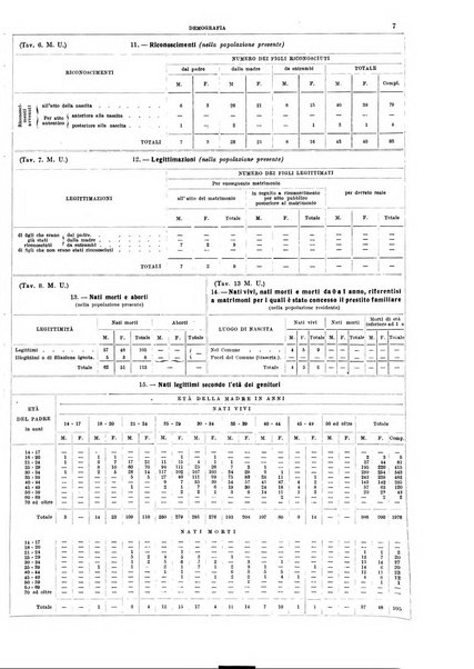 Napoli rivista municipale