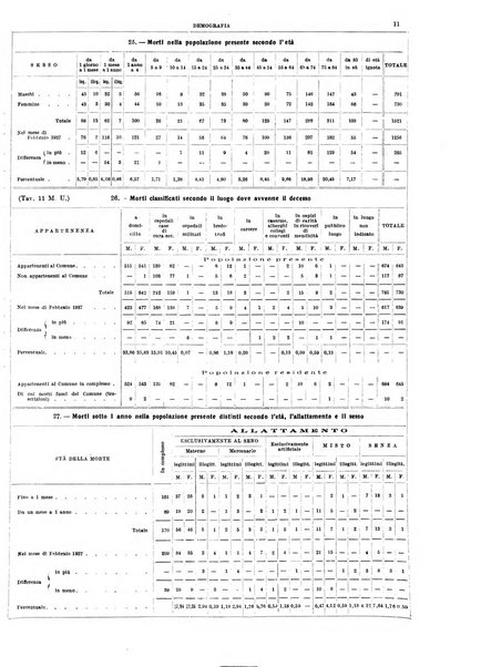 Napoli rivista municipale