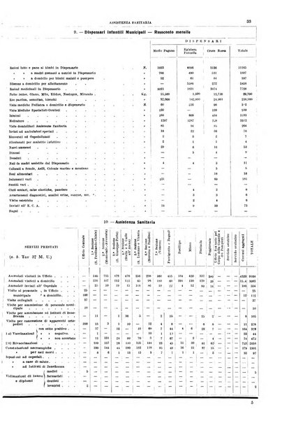 Napoli rivista municipale