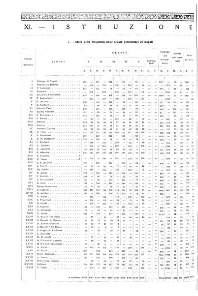 Napoli rivista municipale