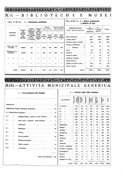 Napoli rivista municipale