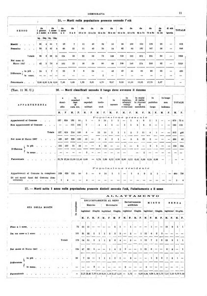 Napoli rivista municipale