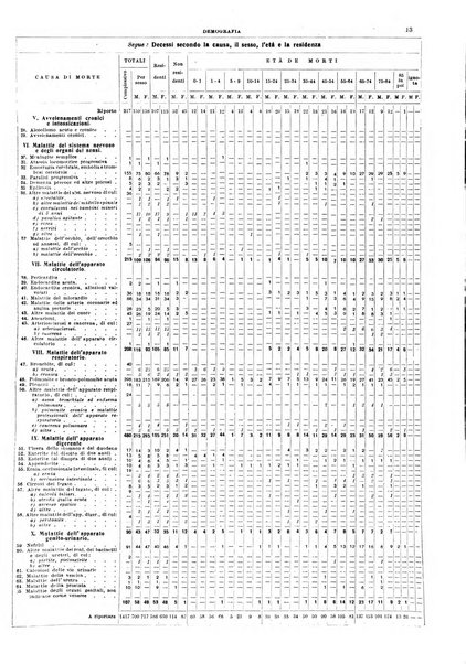 Napoli rivista municipale