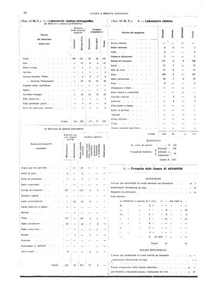 Napoli rivista municipale