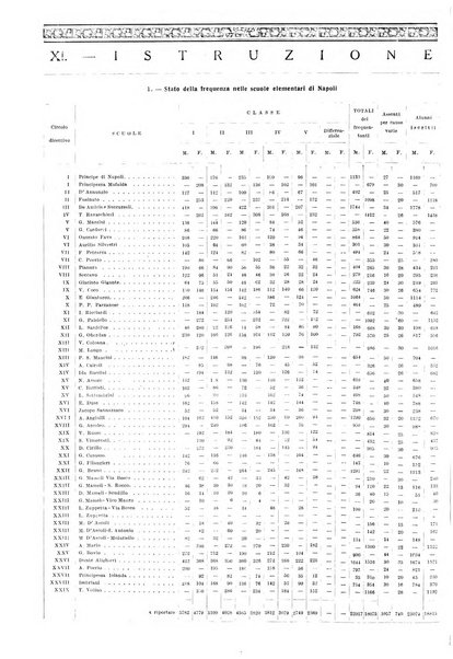 Napoli rivista municipale