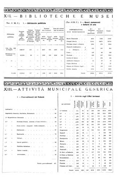 Napoli rivista municipale