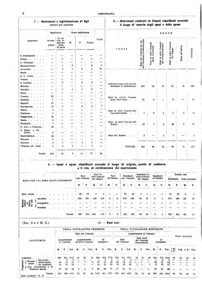 Napoli rivista municipale