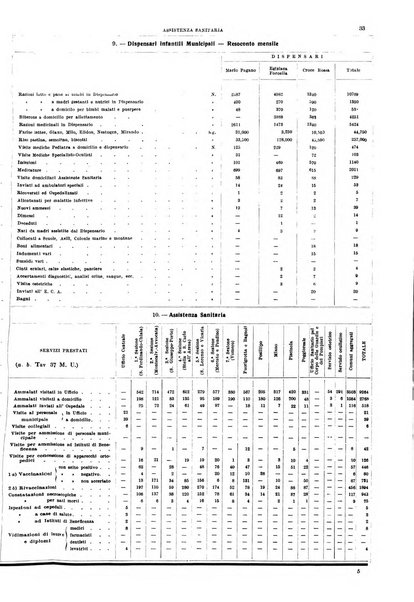 Napoli rivista municipale