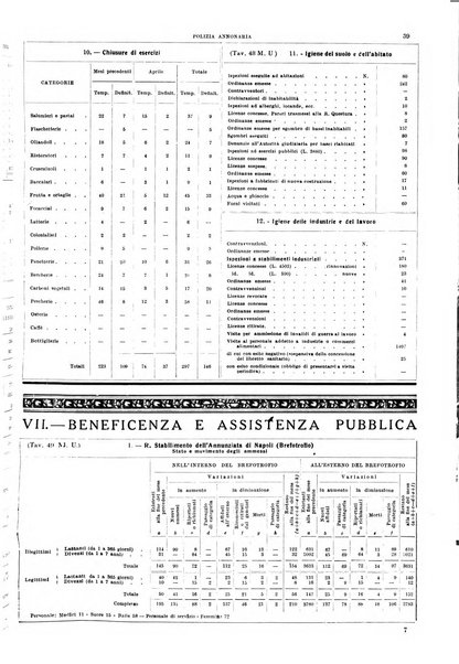 Napoli rivista municipale