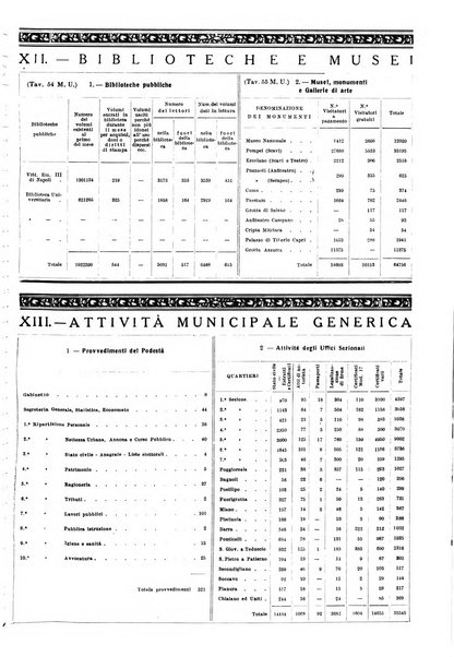 Napoli rivista municipale