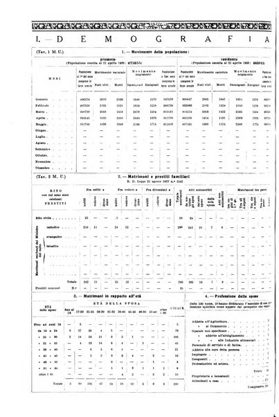 Napoli rivista municipale