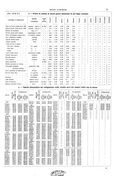 Napoli rivista municipale