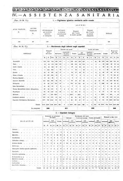 Napoli rivista municipale