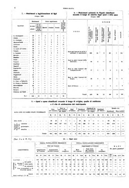 Napoli rivista municipale