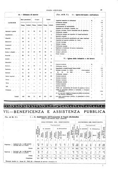 Napoli rivista municipale