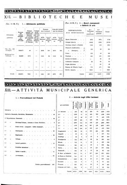 Napoli rivista municipale