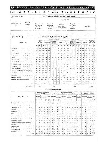 Napoli rivista municipale