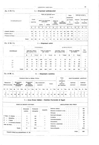 Napoli rivista municipale