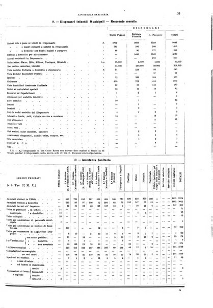 Napoli rivista municipale