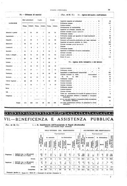 Napoli rivista municipale