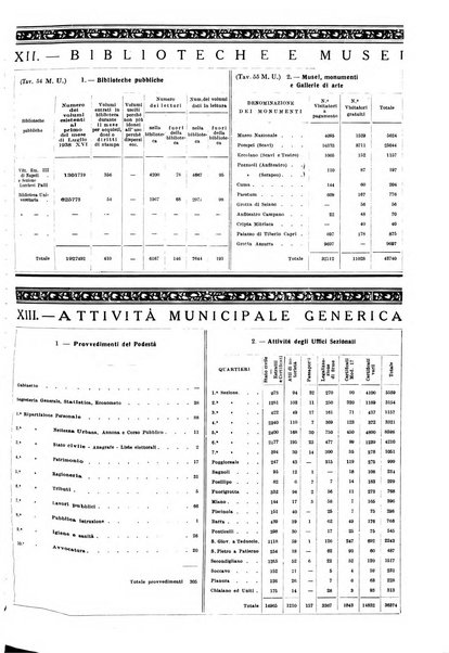 Napoli rivista municipale