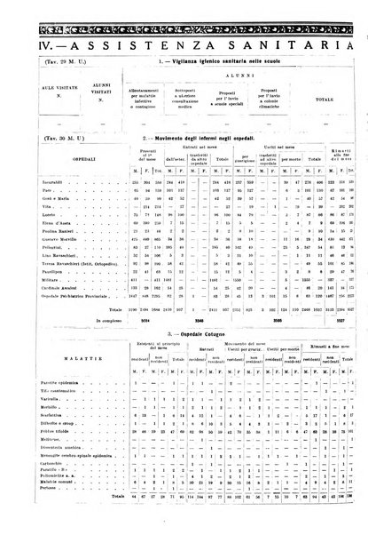 Napoli rivista municipale