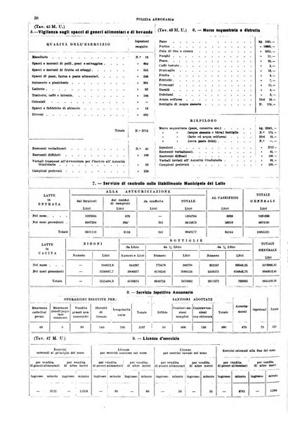 Napoli rivista municipale