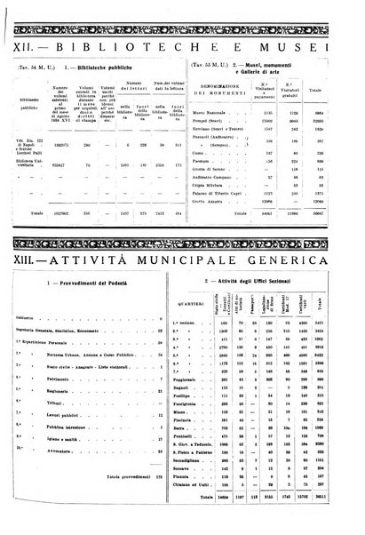 Napoli rivista municipale