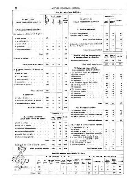 Napoli rivista municipale