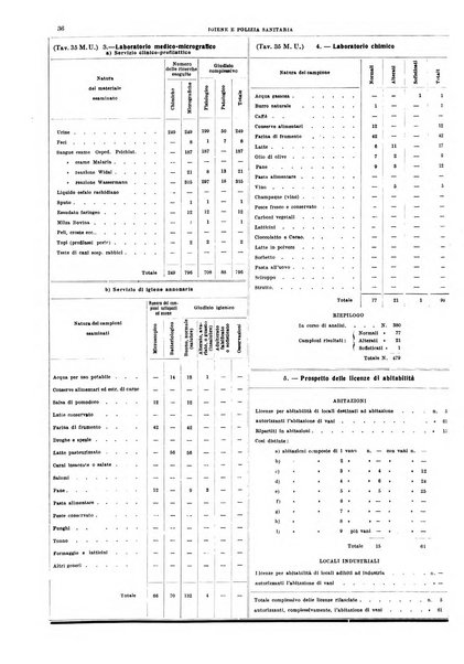 Napoli rivista municipale