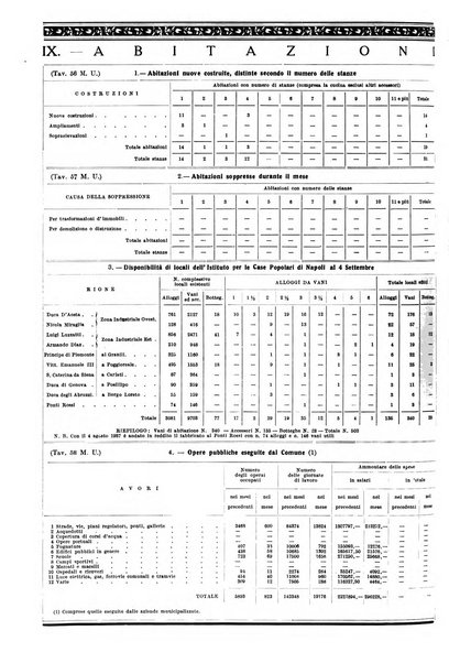 Napoli rivista municipale