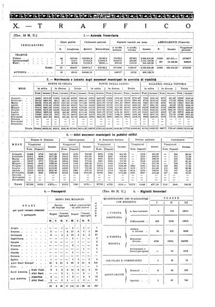 Napoli rivista municipale