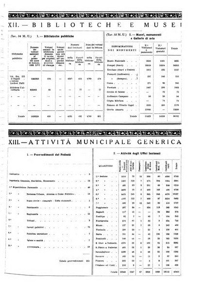 Napoli rivista municipale