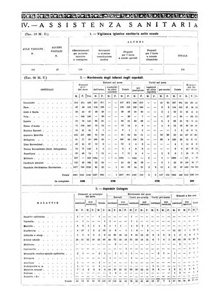 Napoli rivista municipale