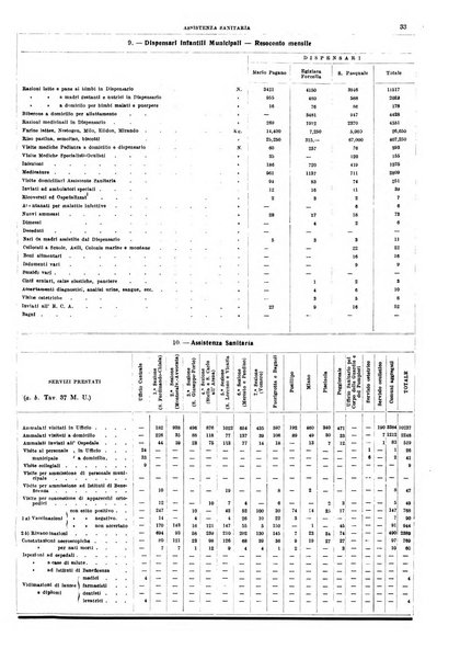 Napoli rivista municipale