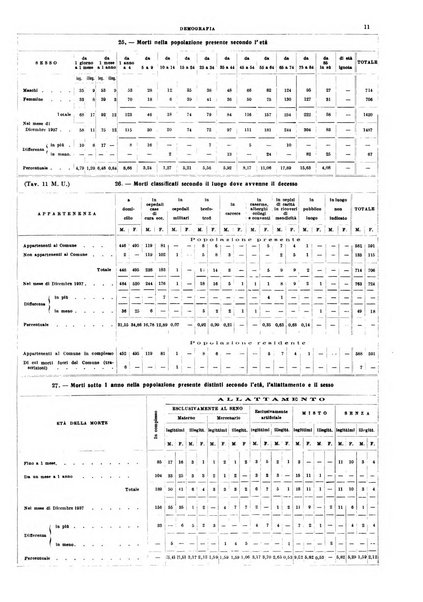 Napoli rivista municipale