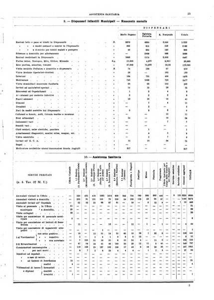 Napoli rivista municipale