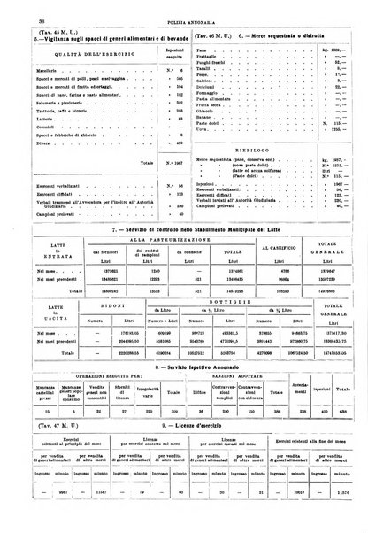 Napoli rivista municipale