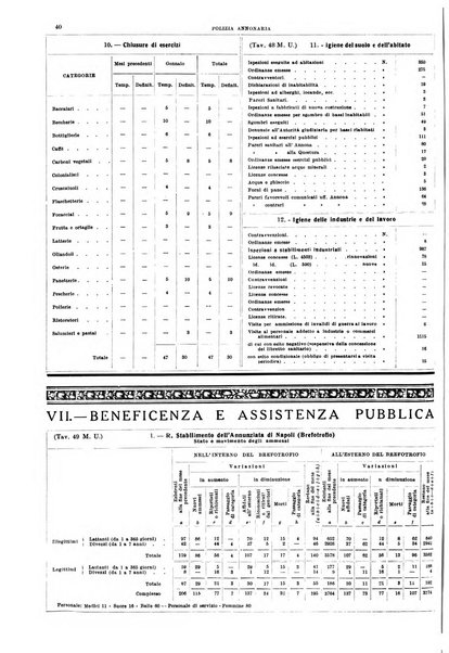 Napoli rivista municipale