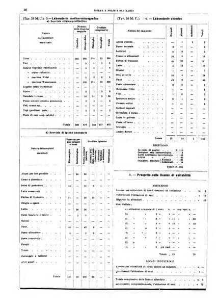 Napoli rivista municipale