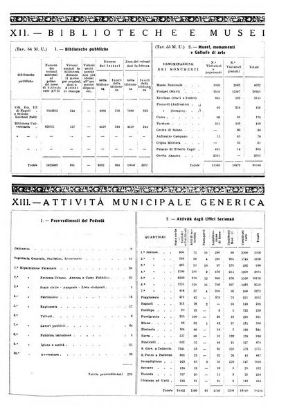 Napoli rivista municipale